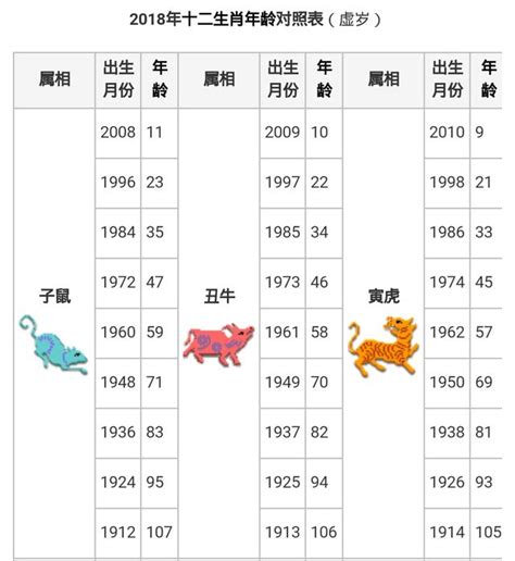 1991生肖幾歲|【十二生肖年份】12生肖年齡對照表、今年生肖 